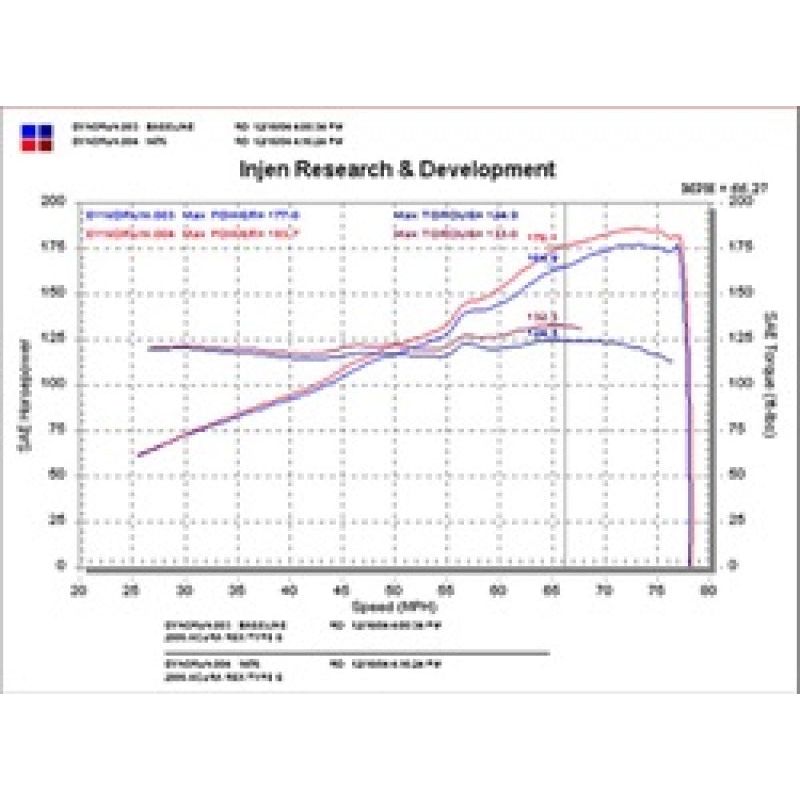 Injen 02-06 RSX Type S Polished Short Ram Intake