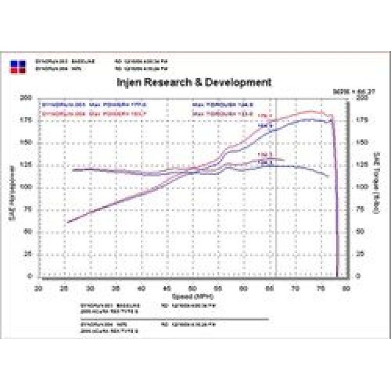 Injen 02-06 RSX Type S Black Short Ram Intake
